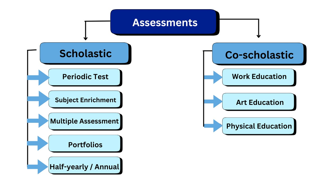 Cambridge and CBSE curriculum in Warangal